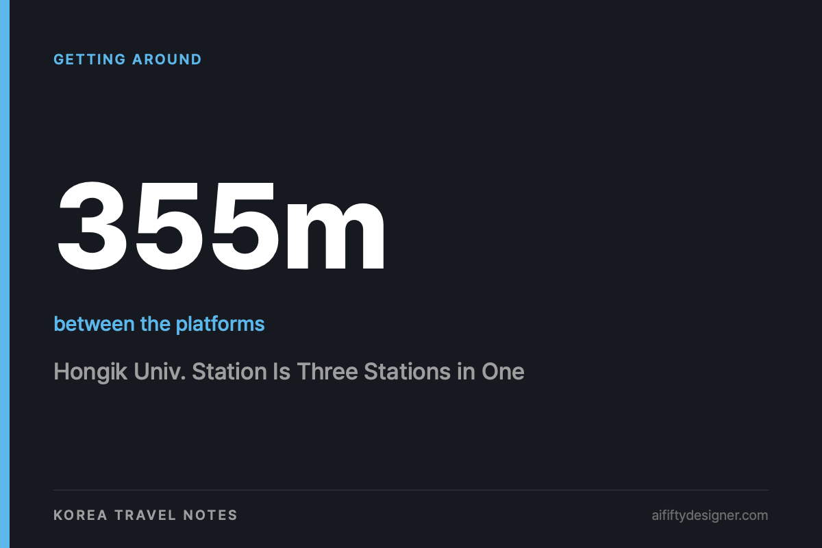 355m — between the platforms. Cover image for: Hongik Univ. Station Is Three Stations in One